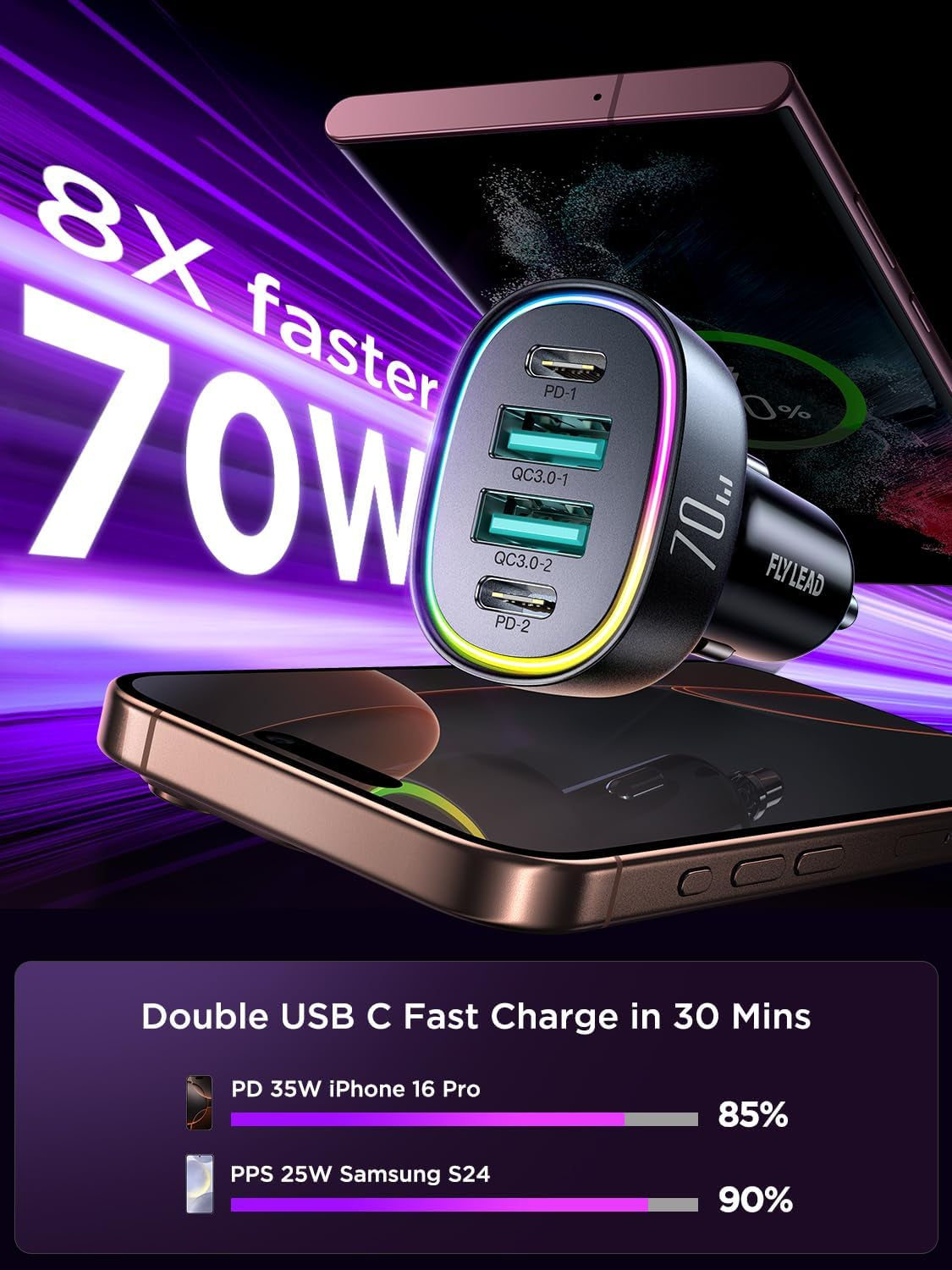 70W 4-Port Fast Car Charger - Essential USB-C Adapter for iPhone 16/15 Pro Max and Samsung Galaxy S24